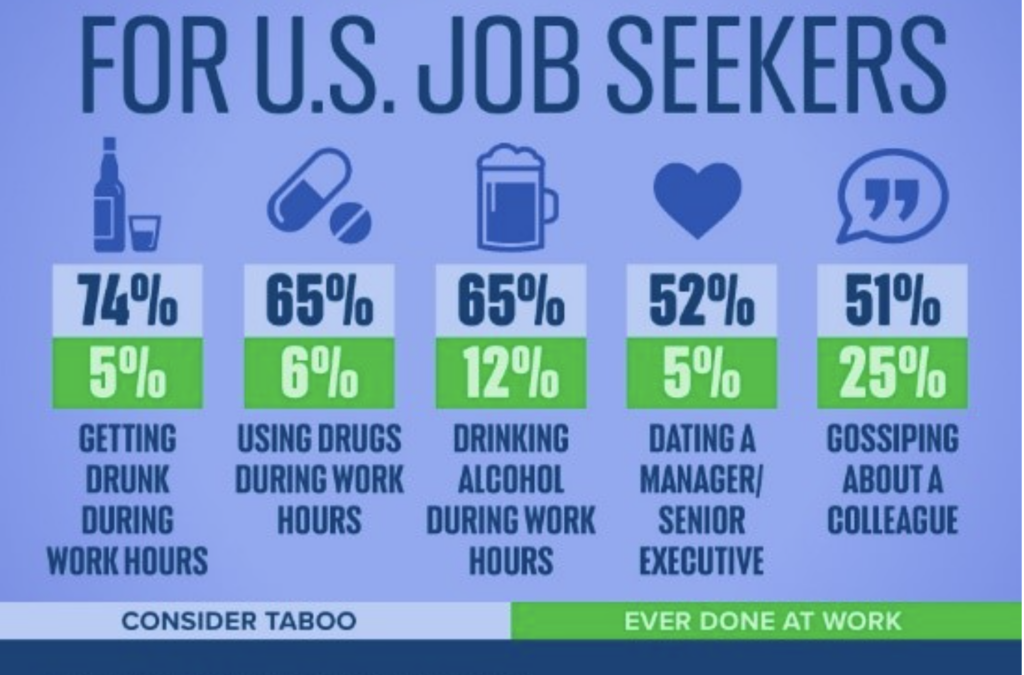 Swearing, Social Media and Salary Talk: Top Taboos for US Job Seekers